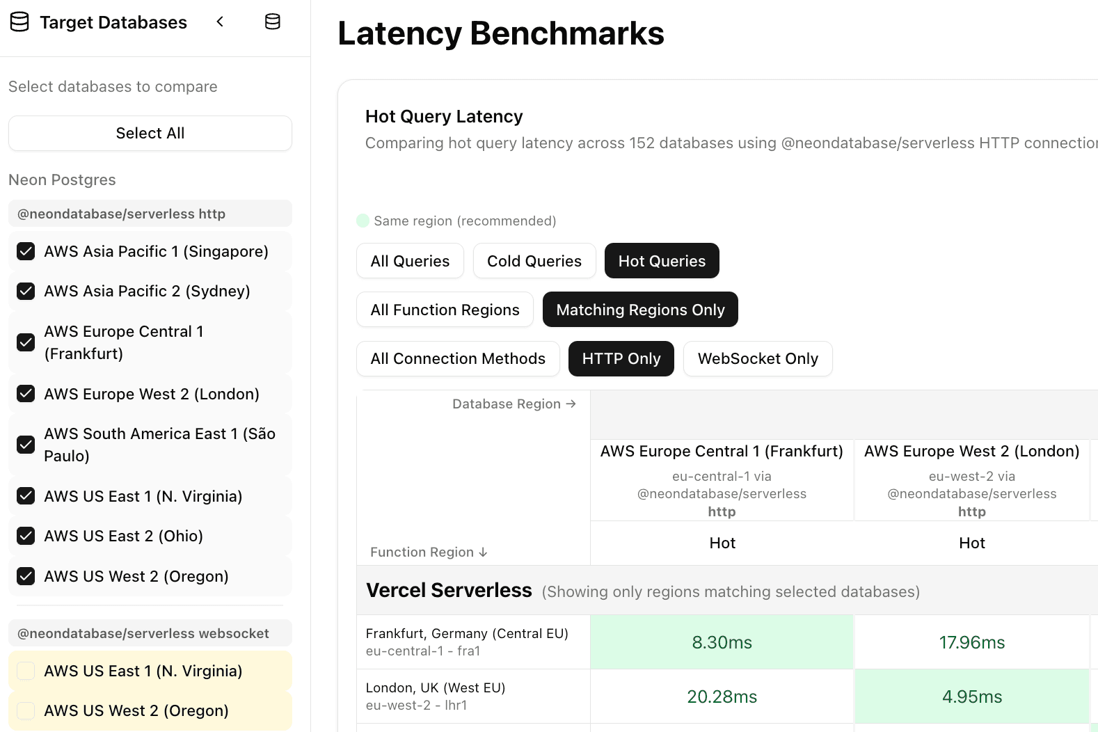 Screenshot of Neon's latency benchmarks dashboard showing regional performance metrics