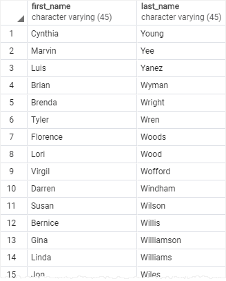 PostgreSQL ORDER BY one column DESC example
